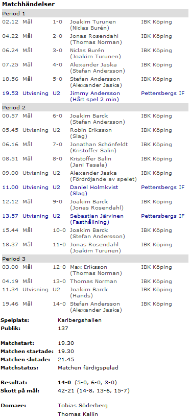 Källa: innebandy.se