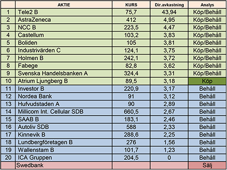 EXEMPEL PÅ EN ANALYS. #slåbörsproffsen, #aktierea EXEMPEL PÅ EN ANALYS. #slåbörsproffsen, #aktierea