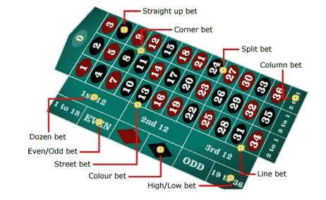 Europeisk roulette online Europeisk roulette online