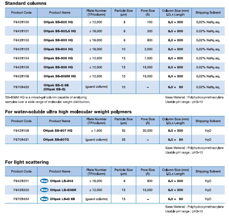 Polymerbaserade kolonner för SEC Polymerbaserade kolonner för SEC