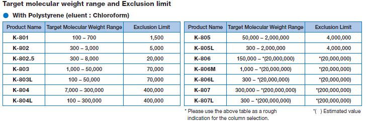 K-800 Chloroform K-800 Chloroform