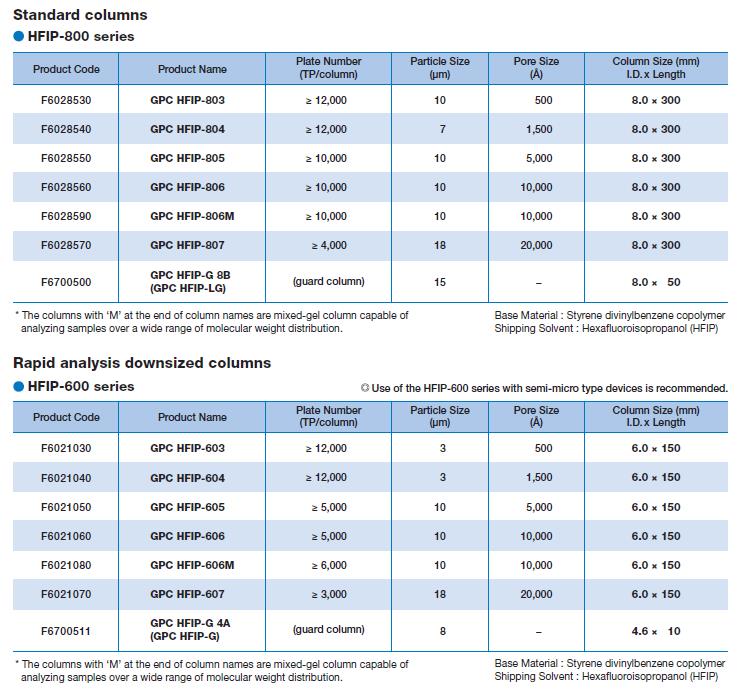 HFIP-800 och HFIP-600 HFIP-800 och HFIP-600