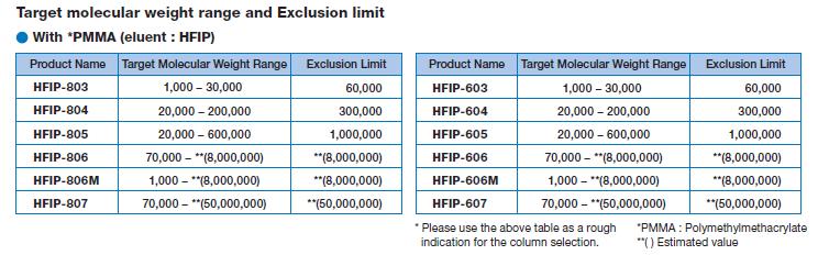 HFIP-800 och HFIP-600 med HFIP HFIP-800 och HFIP-600 med HFIP