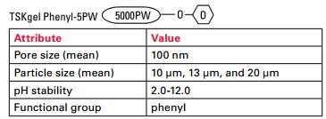TSKgel Phenyl-5PW TSKgel Phenyl-5PW