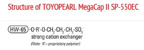 Structure of Toyopearl Megacap II SP-550EC Structure of Toyopearl Megacap II SP-550EC
