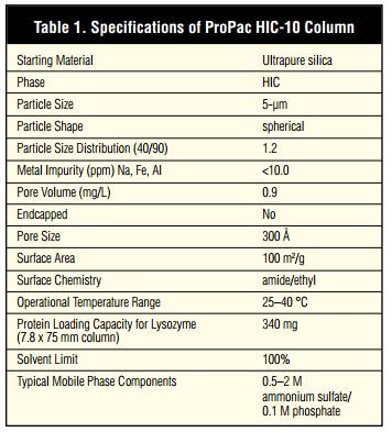 Thermo ProPac HIC Thermo ProPac HIC