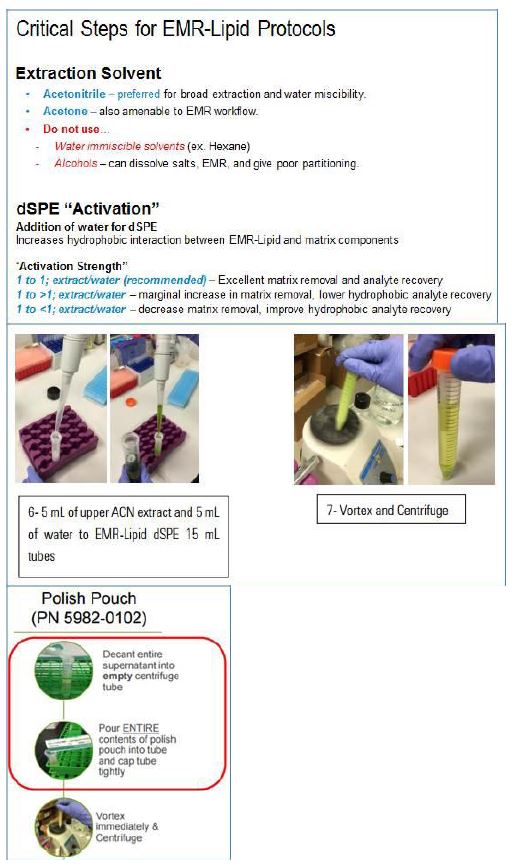 Critical Steps for EMR-Lipid Protocols Critical Steps for EMR-Lipid Protocols