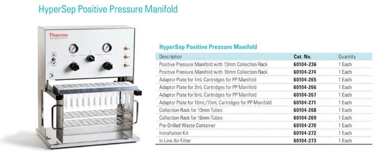 HyperSep Positive Pressure Manifold HyperSep Positive Pressure Manifold