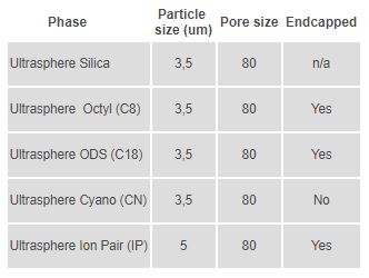Ultrasphere specifikationer Ultrasphere specifikationer