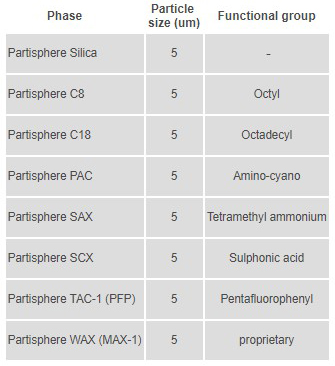 Partisphere specifikationer Partisphere specifikationer