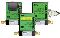 XFM Massflödesmätare XFM Massflödesmätare