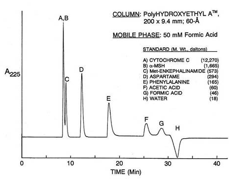 PolyHYDROXYETHYL A™ PolyHYDROXYETHYL A™