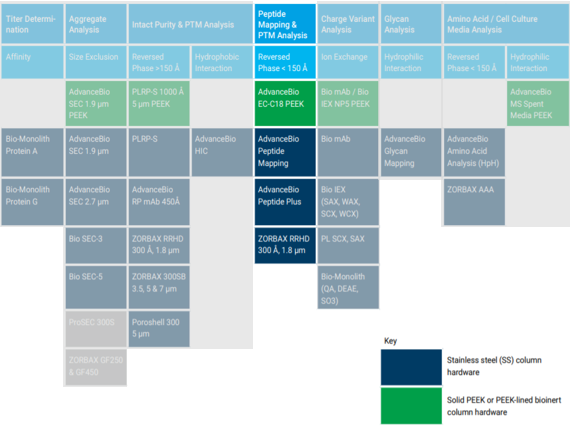 Agilent Peptide Map Agilent Peptide Map