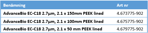 PEEK-Lined AdvanceBio EC-C18 PEEK-Lined AdvanceBio EC-C18