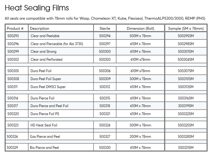 Heat sealing films Ultraseal Pro Heat sealing films Ultraseal Pro