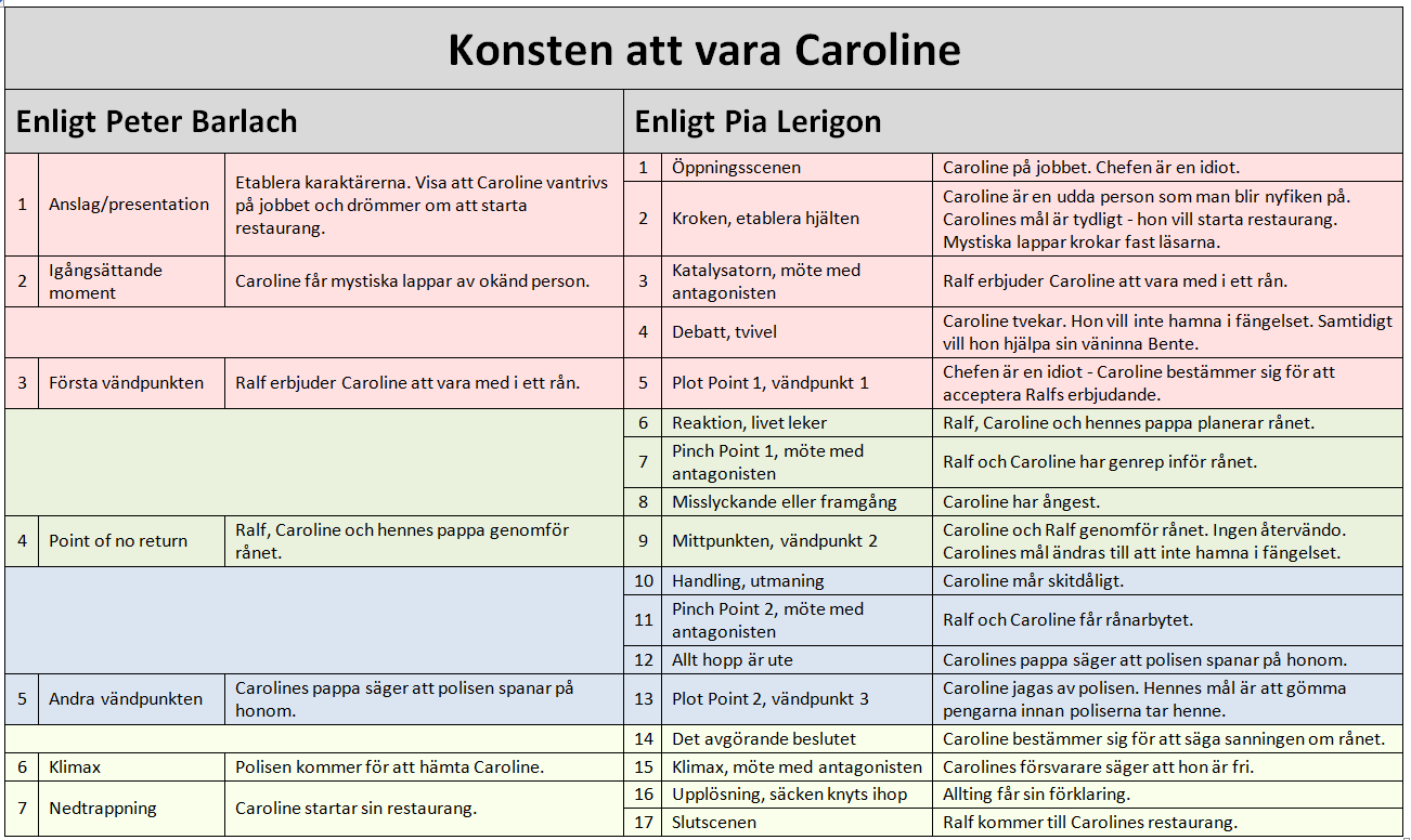Kåt lesbisk fitta