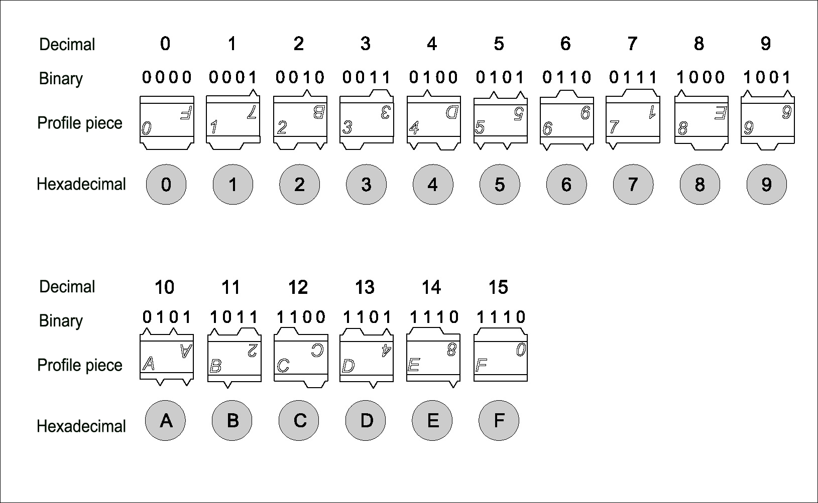 hexadecimal numbers unilock