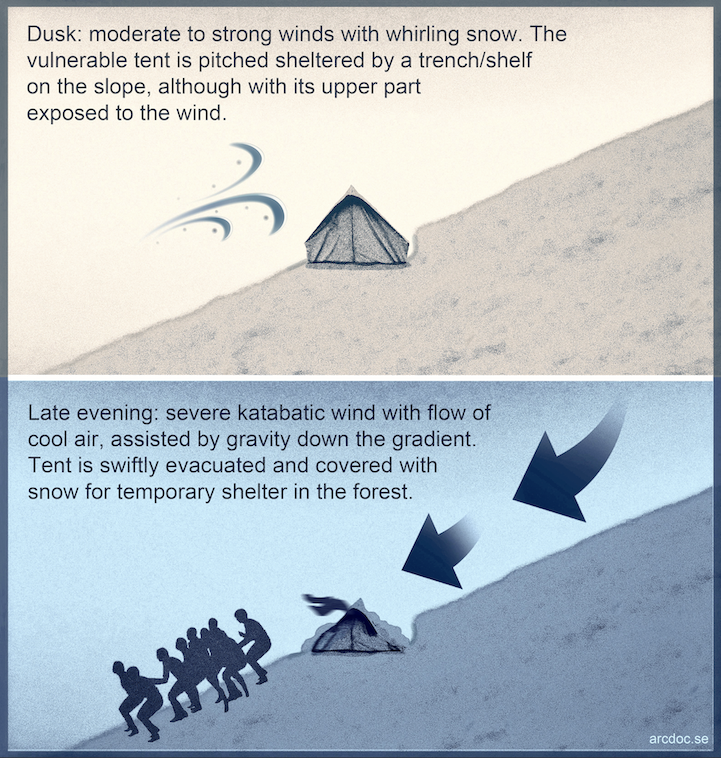 Dyatlov pass Katabatic wind Dyatlov pass Katabatic wind