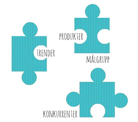Trender, produkter, målgrupp, konkurrenter Trender, produkter, målgrupp, konkurrenter