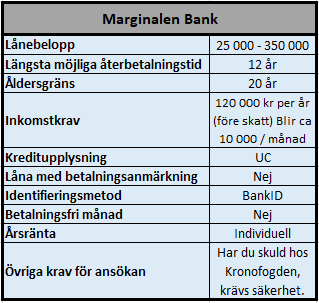 Låna 50000 kr eller mer hos Marginalen Bank Låna 50000 kr eller mer hos Marginalen Bank