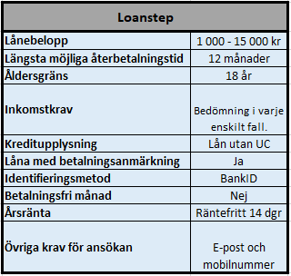 Låna 5000 utan UC, på större lån används UC kontroll. Låna 5000 utan UC, på större lån används UC kontroll.