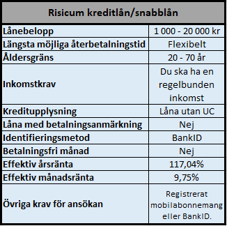 Risicum flexibel kredit Risicum flexibel kredit