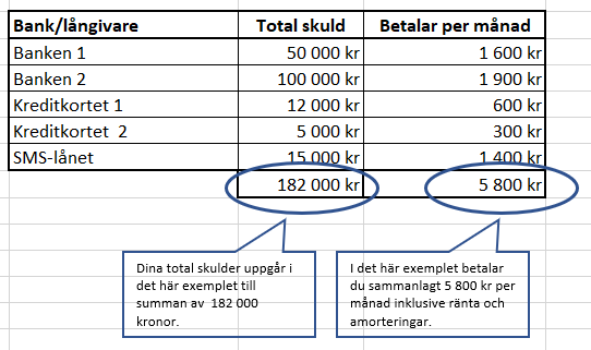 Exempel på enkel uträkning för skuldfinansieringslån Exempel på enkel uträkning för skuldfinansieringslån