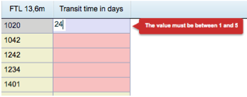 Example how to validate transit time, to get correct data submitted by LSPs. Example how to validate transit time, to get correct data submitted by LSPs.