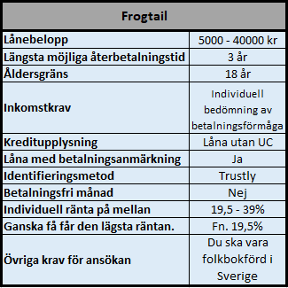 Frogtail snabblån med individuell ränta Frogtail snabblån med individuell ränta