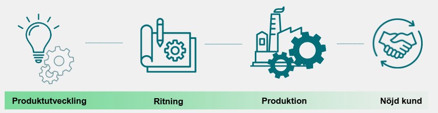 Det är i de inledande stegen – innan ritningen är klar – som företag har störst möjlighet att påverka både kostnad, kvalitet och kundvärde. Genom strukturerade processer och tidiga val kan vägen till nöjda kunder bli både kortare och mer lönsam.