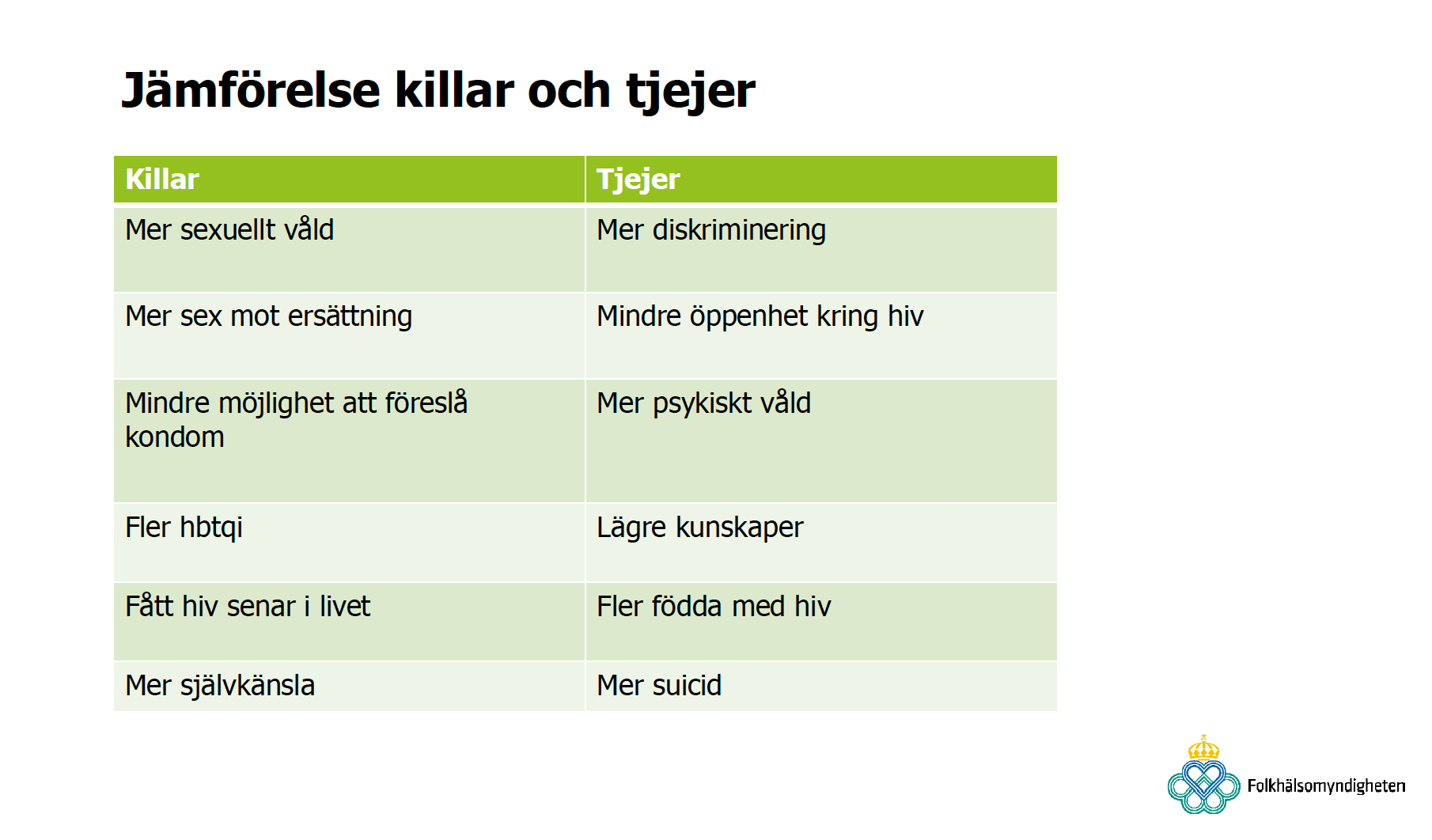 SEXUALITET OCH HÄLSA HOS UNGA SOM LEVER MED HIV  www.unghiv.se