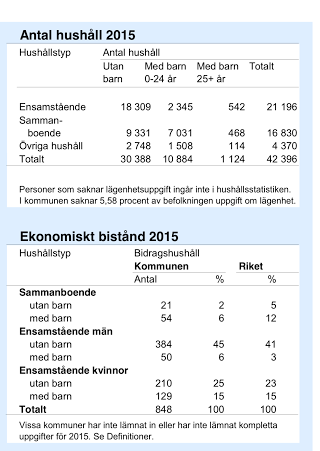 Fakta från KOMMUNEN Fakta från KOMMUNEN