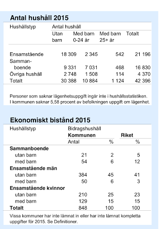 Fakta från KOMMUNEN