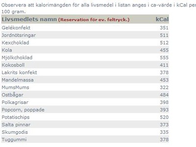 En av många kaloritabeller... En av många kaloritabeller...