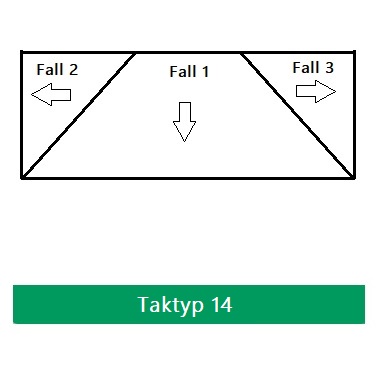 Taktyp 14 Taktyp 14