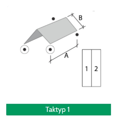 Taktyp 13 Taktyp 13
